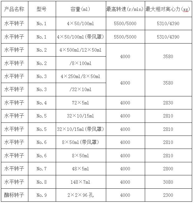 臺式低速離心機(jī)