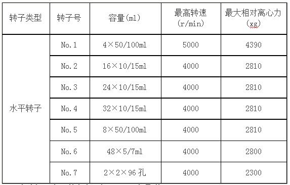 脂肪提取專用離心機參數(shù)