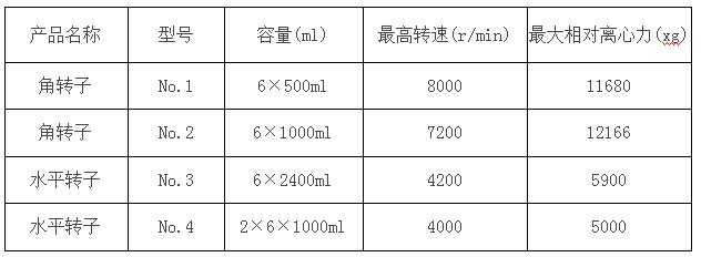 冷凍離心機(jī)