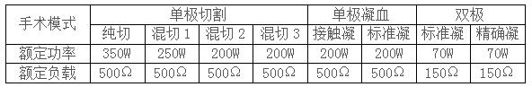 安徽英特高頻電刀產(chǎn)品參數(shù)