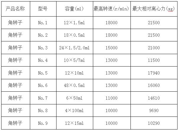 凱特臺式高速離心機參數(shù)‘’