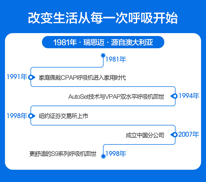 雙水平呼吸機(jī)